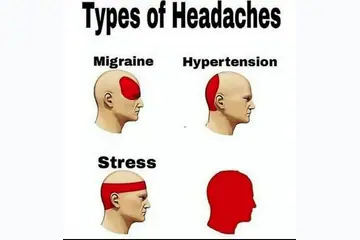 Types of Headaches blank meme template